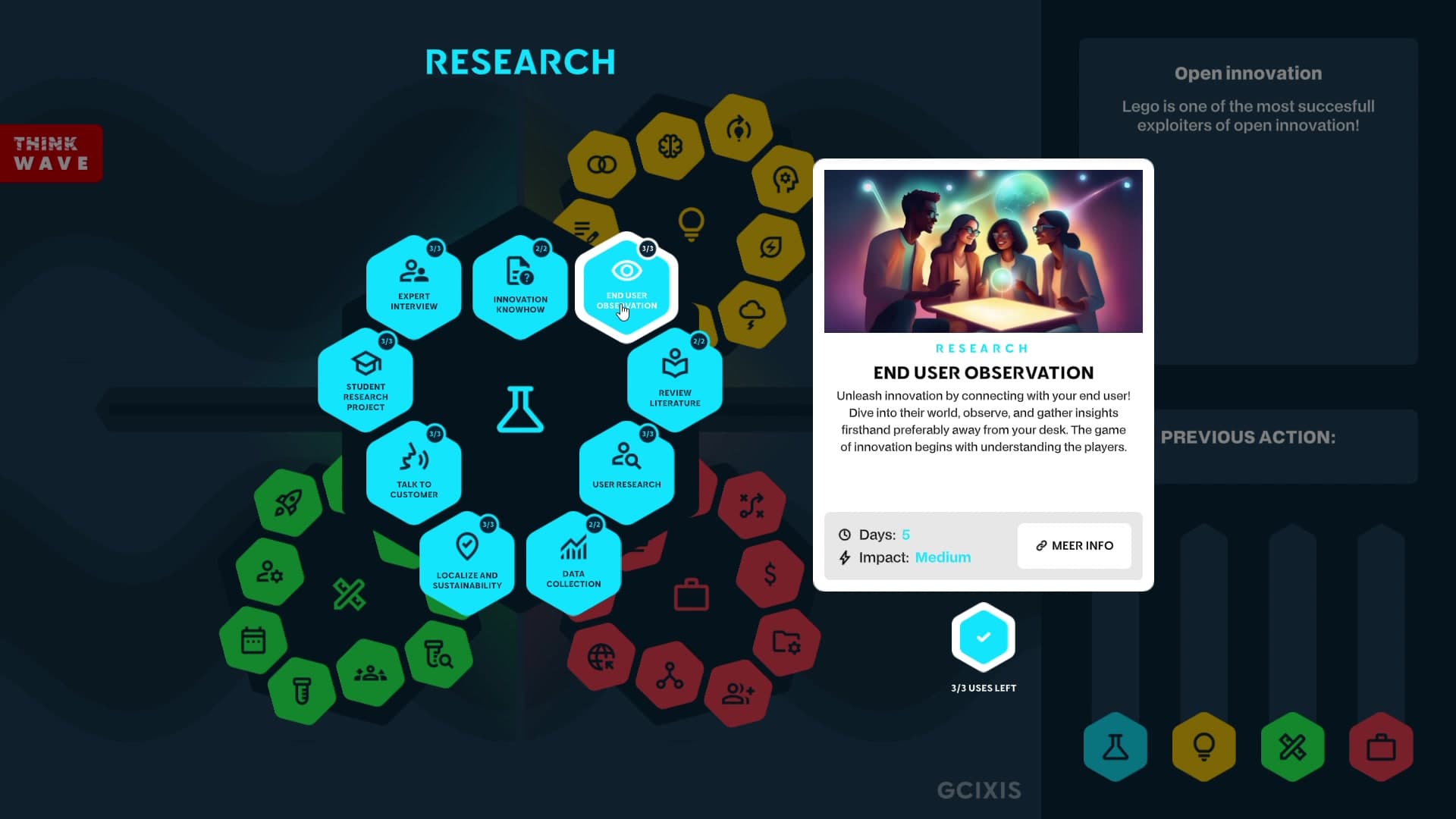 The Research category expanded, with the End User Observation action selected. Each action card shows an AI-generated illustration, a description, how many days it takes, its impact rating, and how many uses remain.