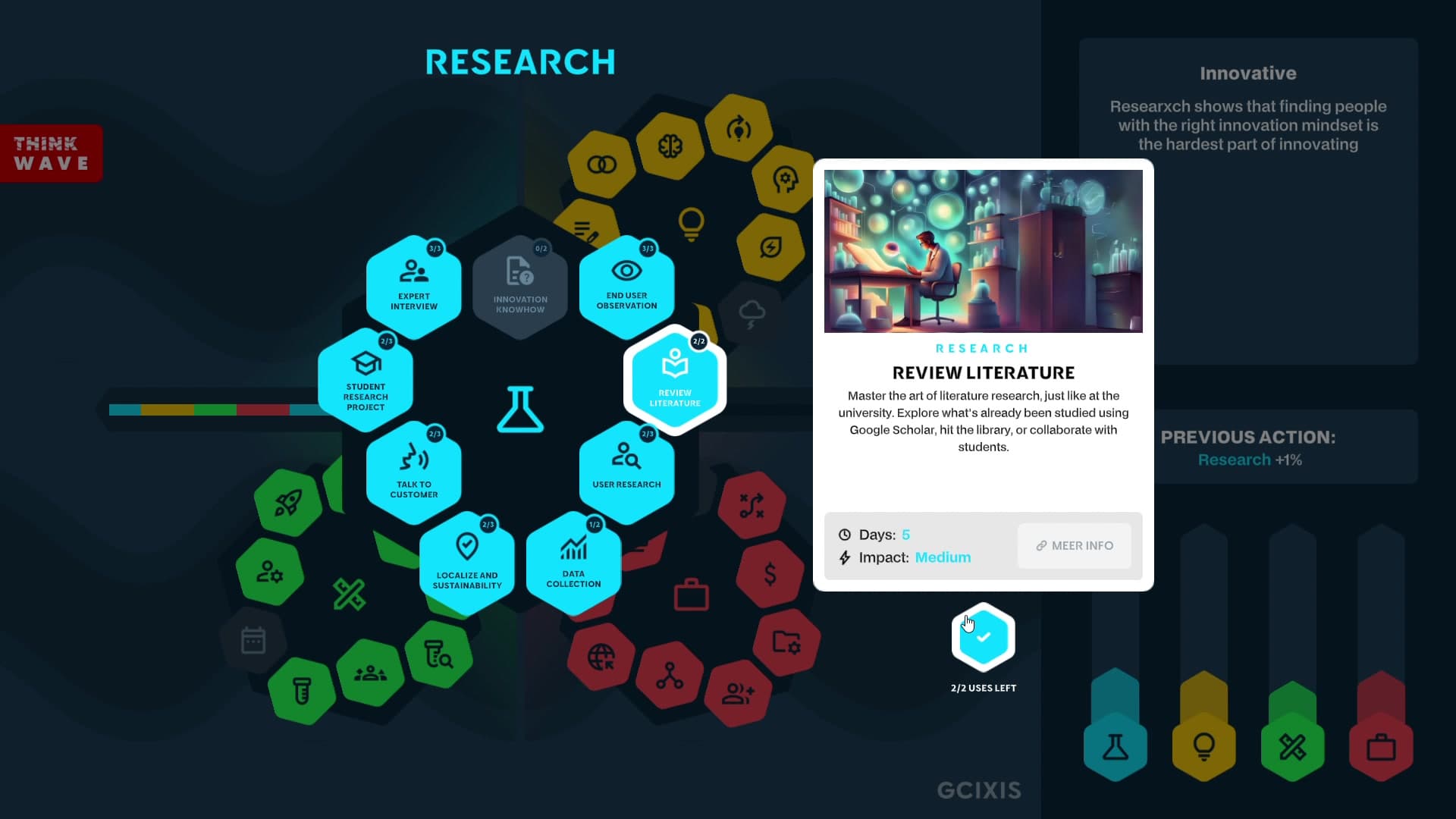 Mid-game Research view. Grayed-out hexagons (like Innovation Knowhow at 0/2) show actions whose uses have been exhausted. The timeline is more than half full.