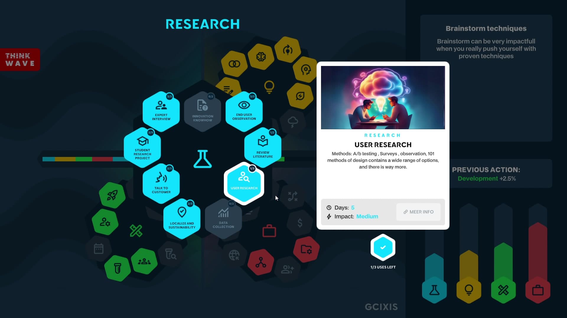 Late-game Research board with several actions spent. User Research is selected, showing 1 of 3 uses remaining. The growing number of grayed tiles signals that the available action pool is narrowing.